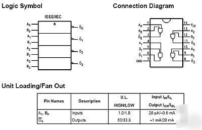 Nsc 74F00 quad 2-input and gate so-14 pkg, 110PC lots 
