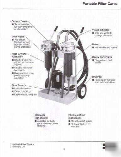 Parker hydraulic filter cart model # 10MF40SA10Q