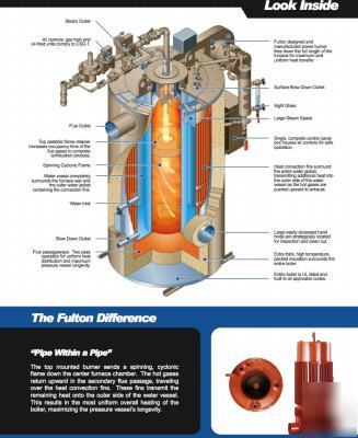 New fulton boiler - 