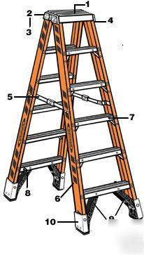Werner T7406 fiberglass twin front ladder