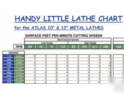Wall chart for 6-in atlas metal lathe - craftsman