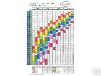 Wall chart for 6-in atlas metal lathe - craftsman