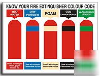 Know your fire exting. sign-a.vinyl-450X350(fi-065-ar)