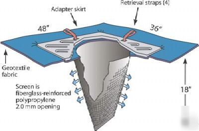 New foss streamguard passive skimmer catch basin insert 