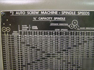 Reconditioned brown & sharpe no.2 auto screw machine