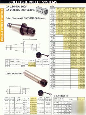 New bison double angle da 100 inch collet set 11 pc 