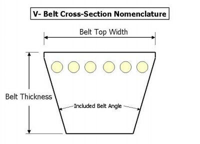 A70 4L720 v-belt 70