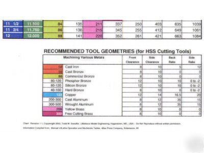 Wall chart for 6-in atlas metal lathe - craftsman