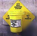 Wall mall mounted universal spill response kit 6 gal.