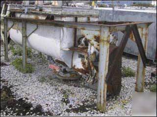 75 cu ft s. howes ribbon blender, 304 s/s - 15741