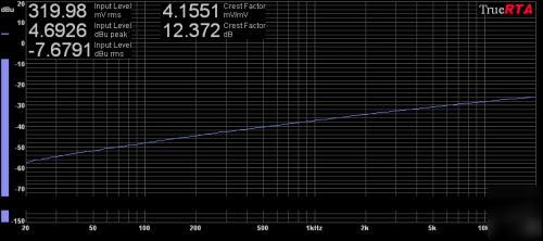 White noise generator superior to sound conditioner