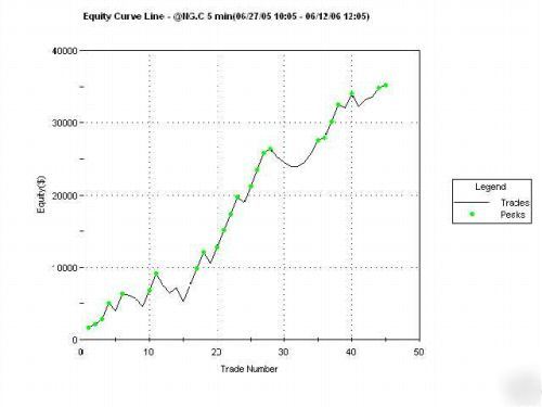  ts code for gap open/ oops day trades updated graghs