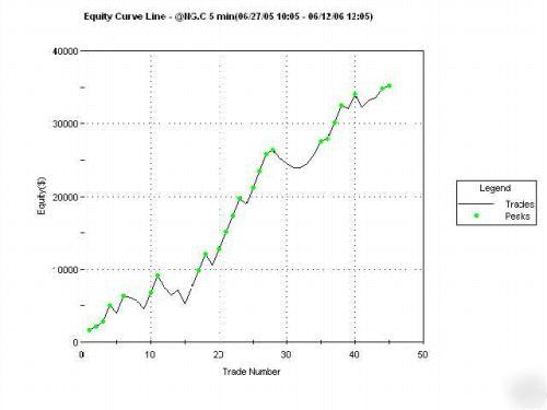  ts code for gap open/ oops day trades updated graghs