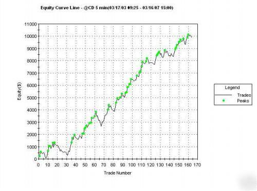  ts code for gap open/ oops day trades updated graghs