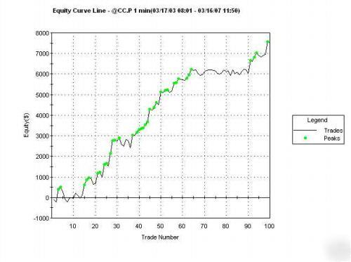  ts code for gap open/ oops day trades updated graghs