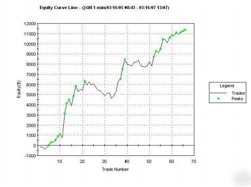  ts code for gap open/ oops day trades updated graghs