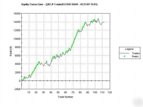  ts code for gap open/ oops day trades updated graghs