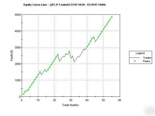  ts code for gap open/ oops day trades updated graghs