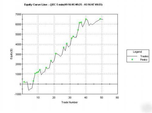  ts code for gap open/ oops day trades updated graghs