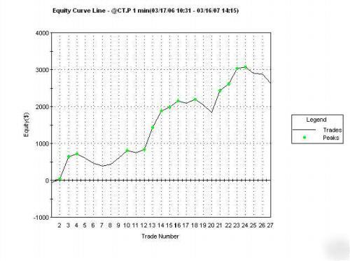  ts code for gap open/ oops day trades updated graghs