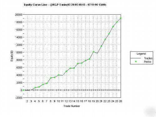  ts code for gap open/ oops day trades updated graghs