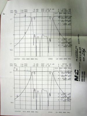 Broadcast channel 44 uhf bandpass filter mfc 14735-44