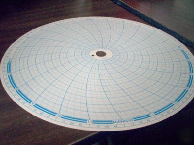 500 charts honeywell round charts p/n 14112 
